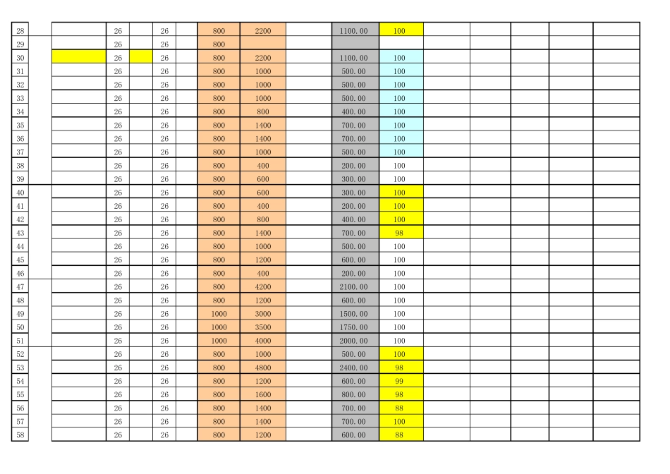 自动计算的工资表_第2页