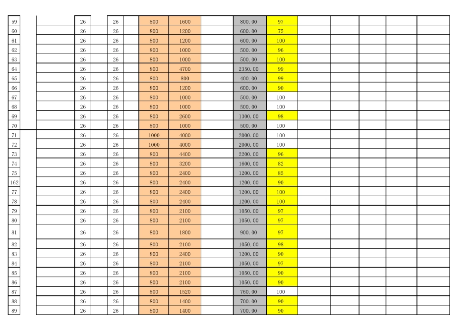 自动计算的工资表_第3页
