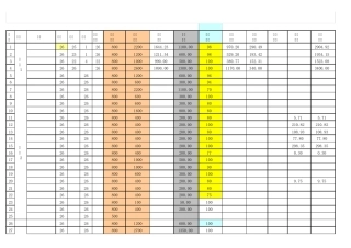 自动计算的工资表
