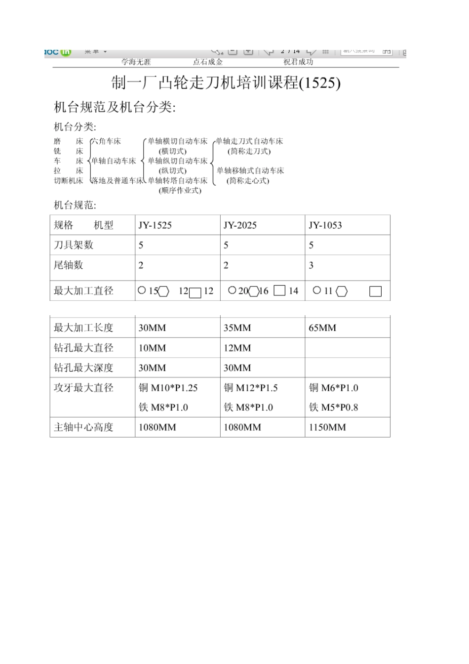 自动车床教程1525_第2页