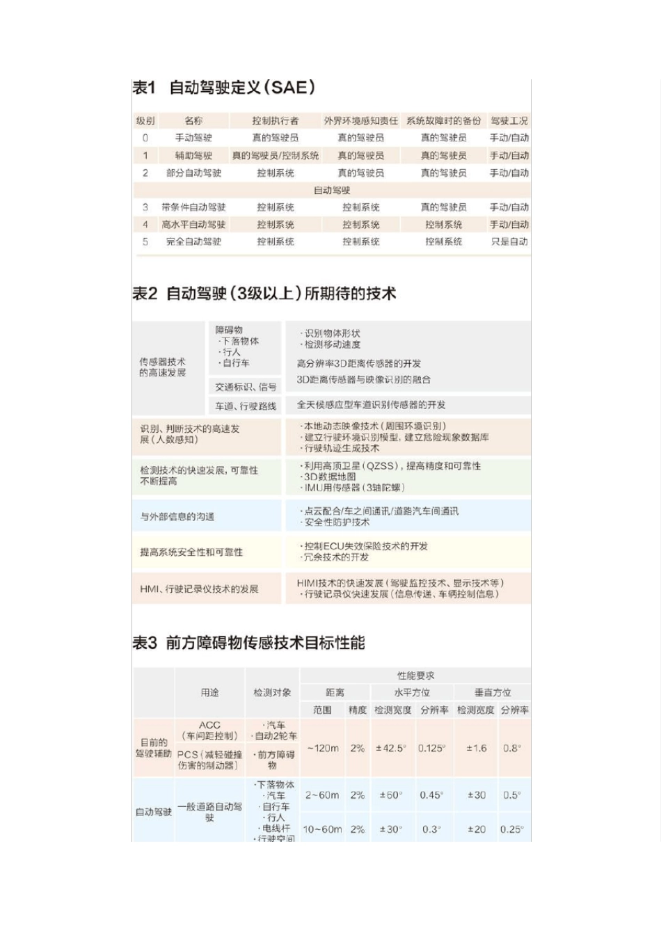 自动驾驶技术_第2页