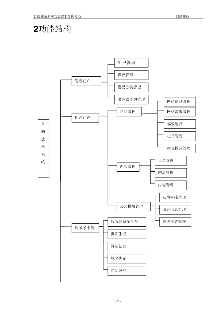 自助建站功能需求分析文档_第3页