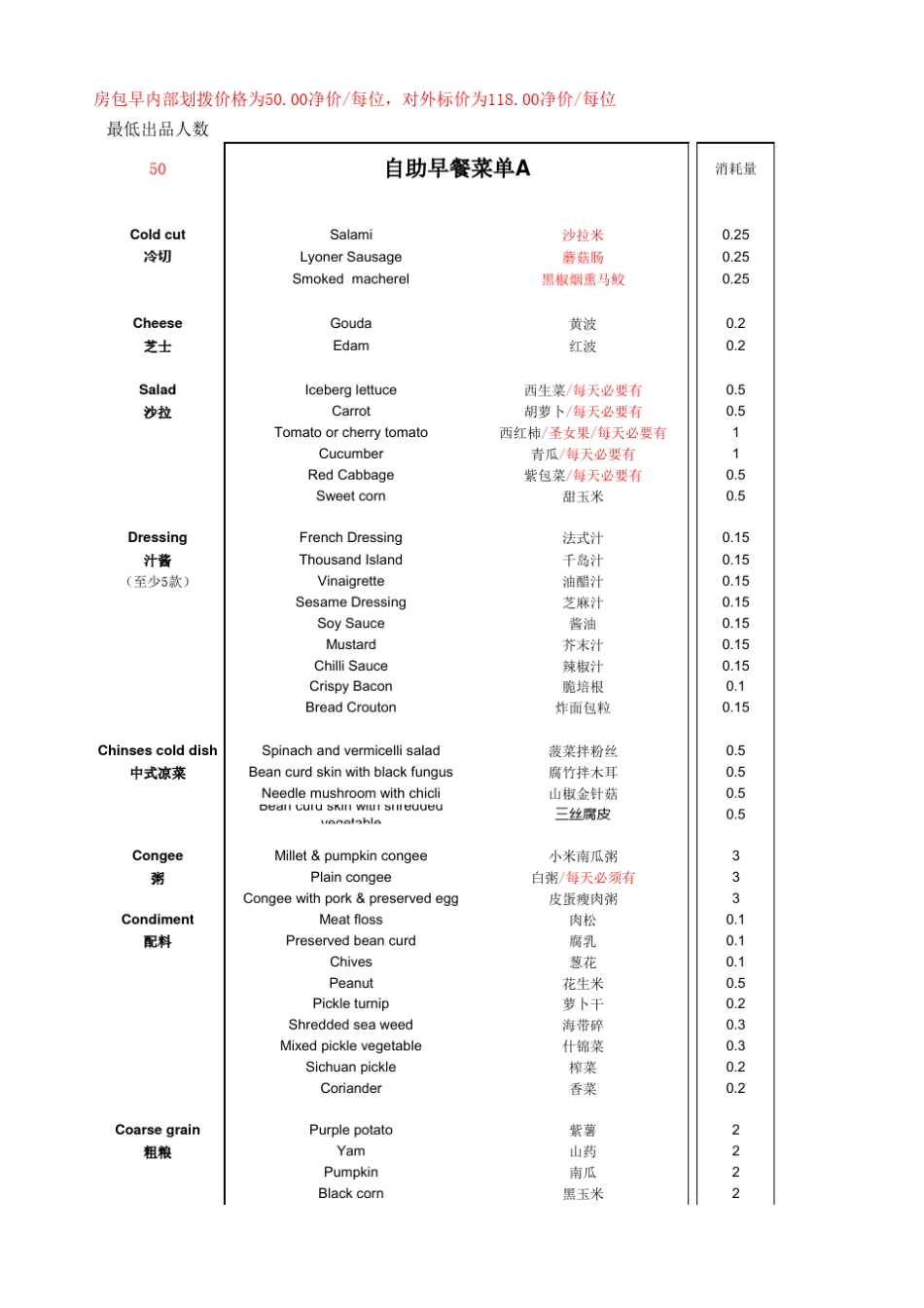 自助早餐菜单循环菜单及成本计算_第1页
