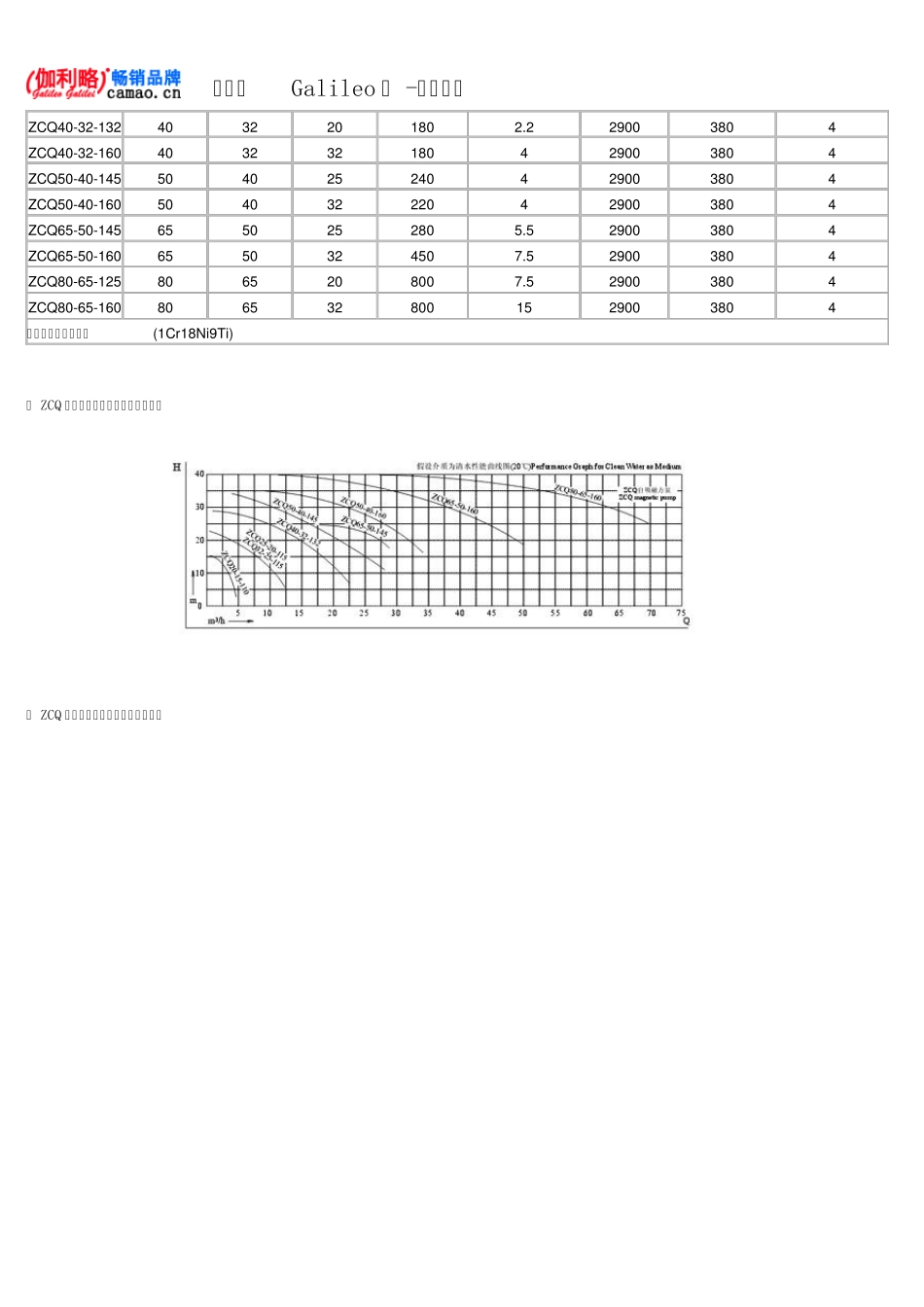 自吸式磁力泵型号及参数_第3页