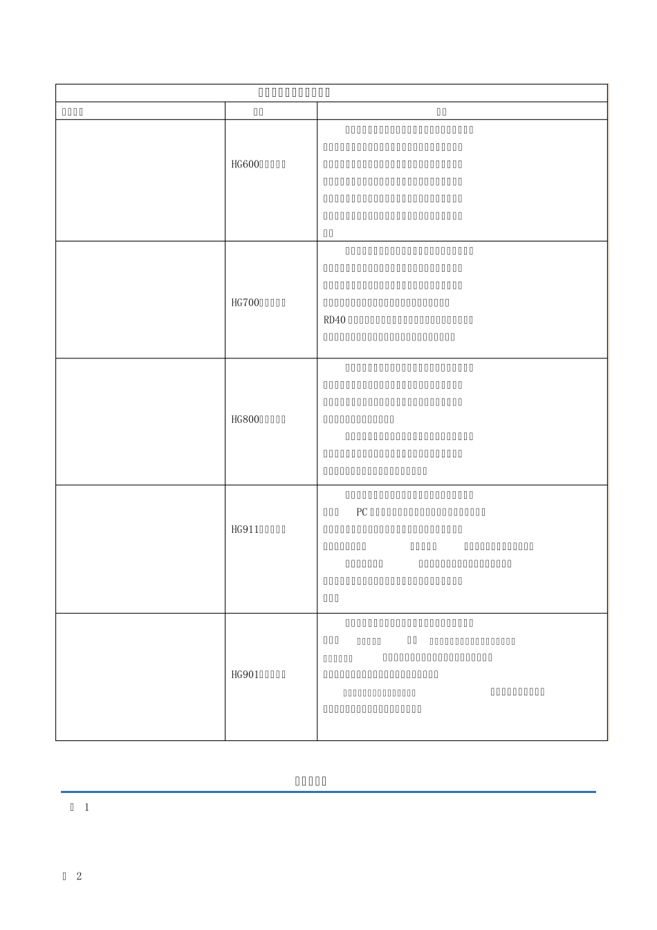 自吸过滤式防毒面具_第2页
