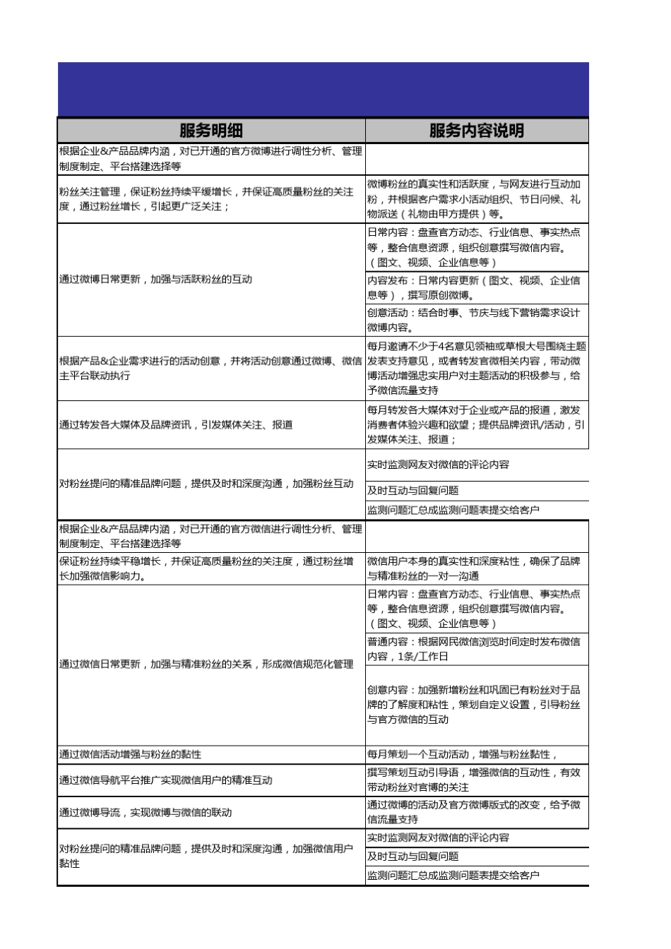 自媒体代理运营服务内容_第3页