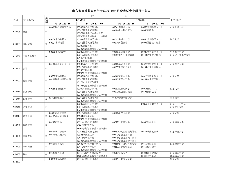 自学考试12102401_第1页