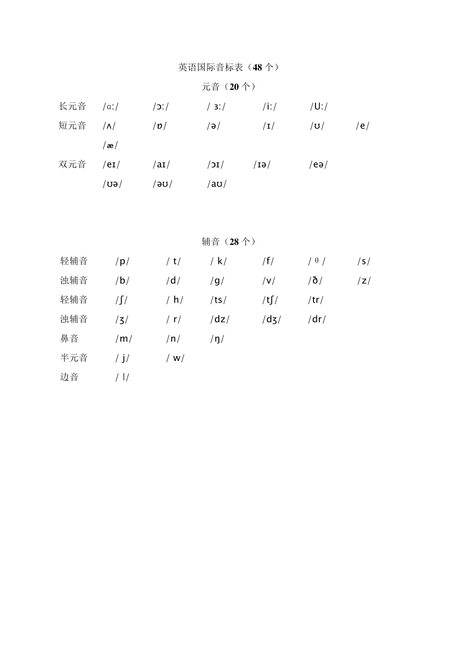 自学英语音标_第1页