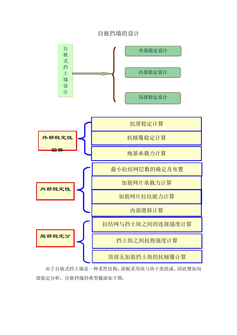 自嵌式挡墙及护坡的设计要点及造价_第1页