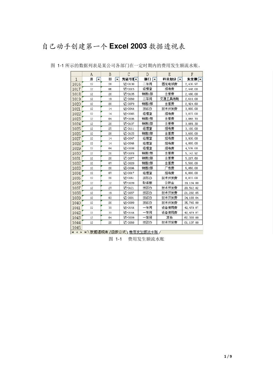 自己动手创建第一个Excel2003数据透视表_第1页