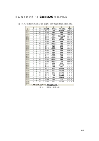 自己动手创建第一个Excel2003数据透视表