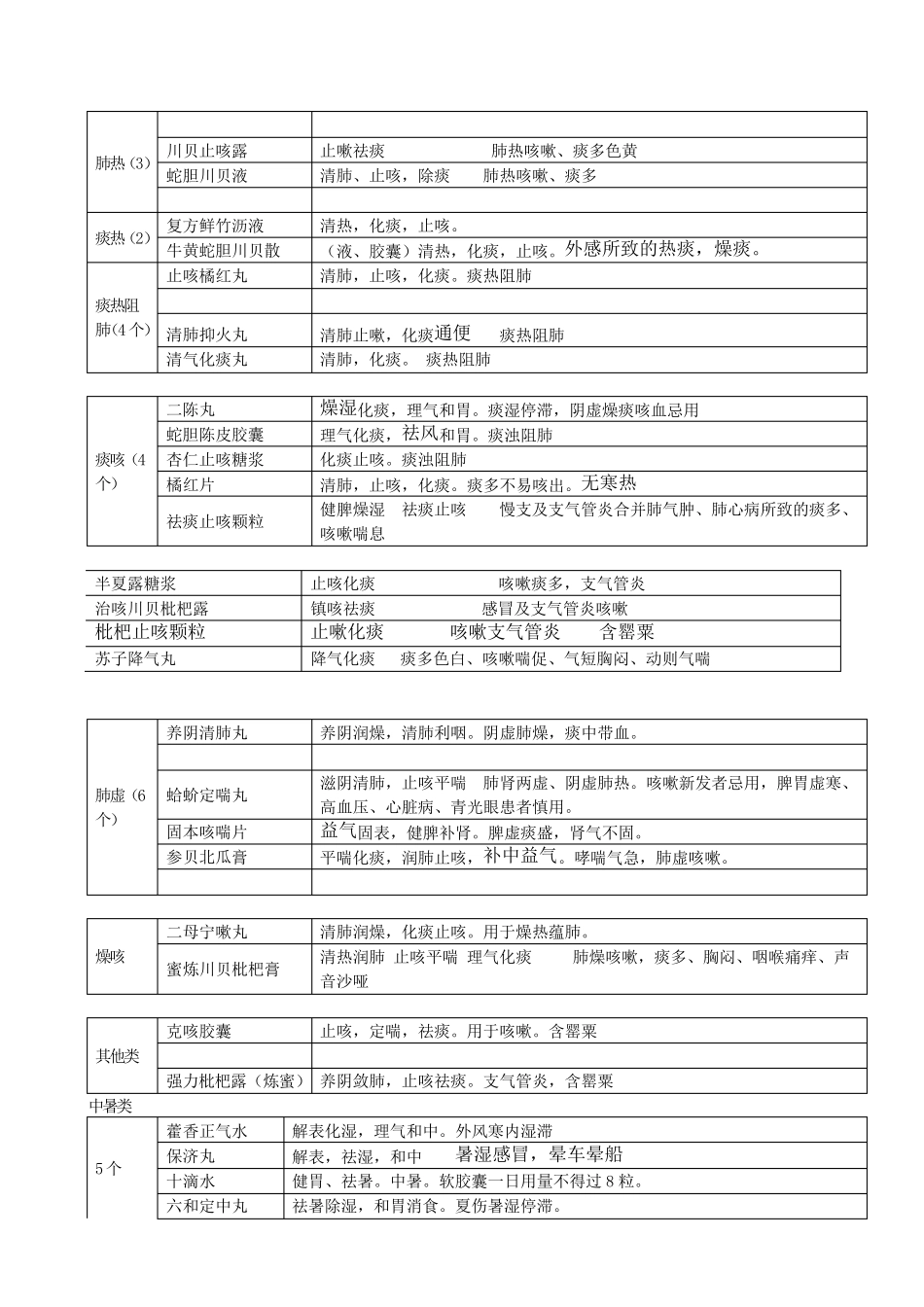 自己总结非处方药_第2页