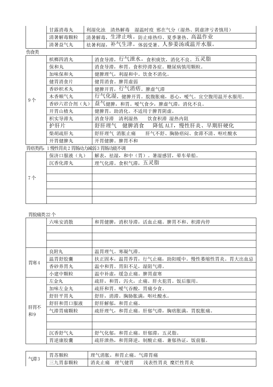 自己总结非处方药_第3页