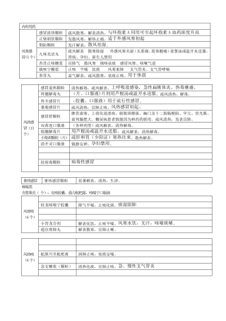 自己总结非处方药