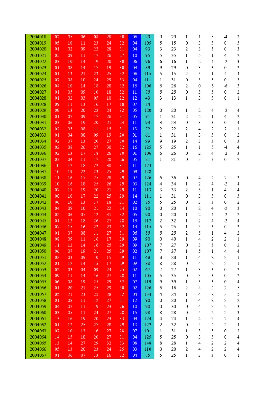 自己整理的双色球历史开奖号码excel表_第3页