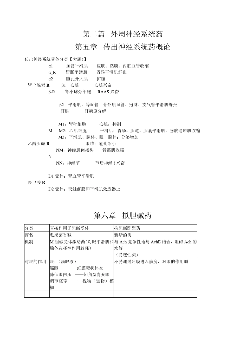 自己整理的药理学笔记_第2页