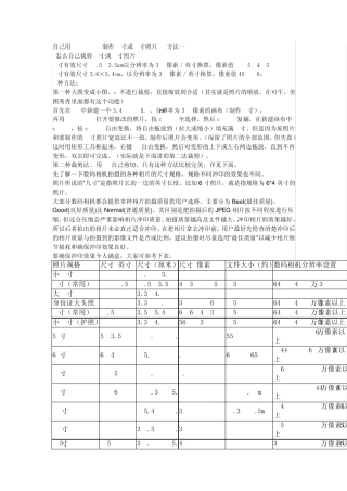 自己用Photoshop制作1寸或2寸照片