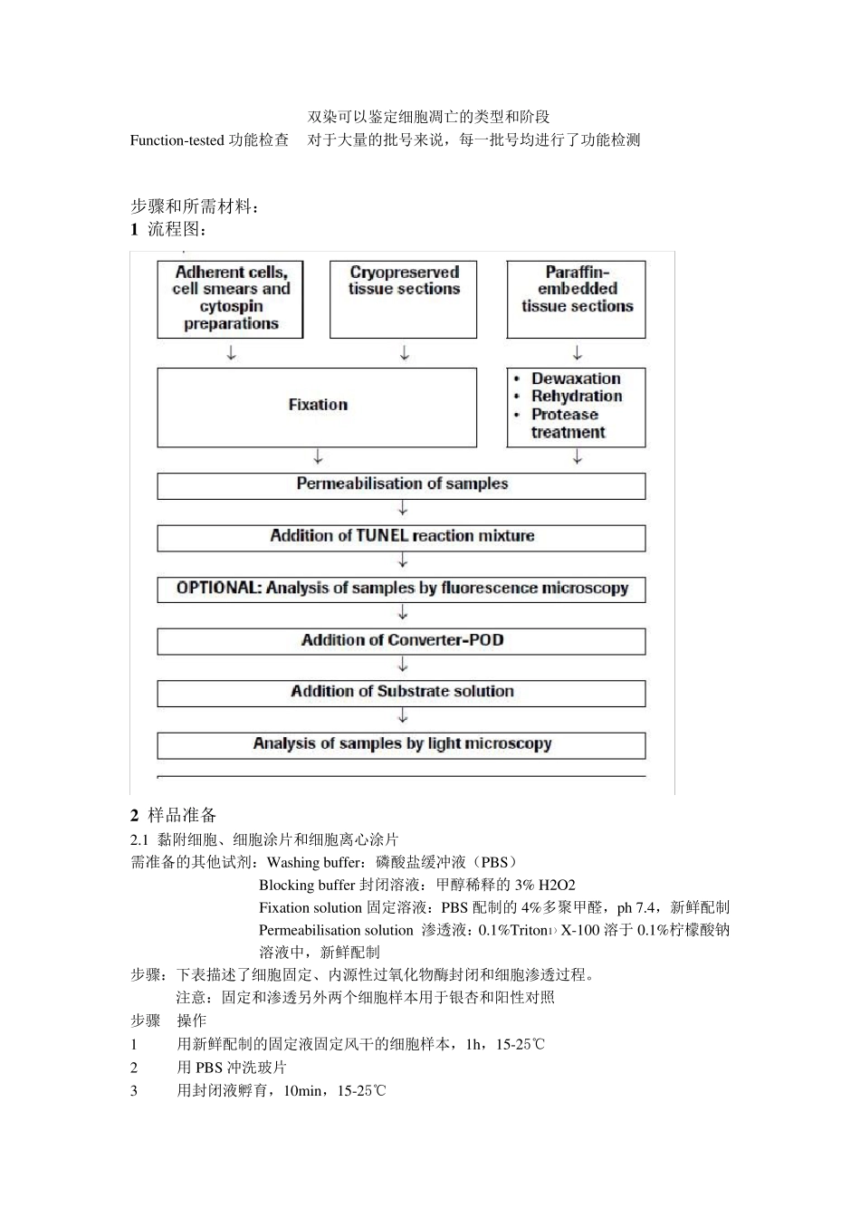 自己翻译的罗氏tunel检测细胞凋亡试剂盒说明书_第3页