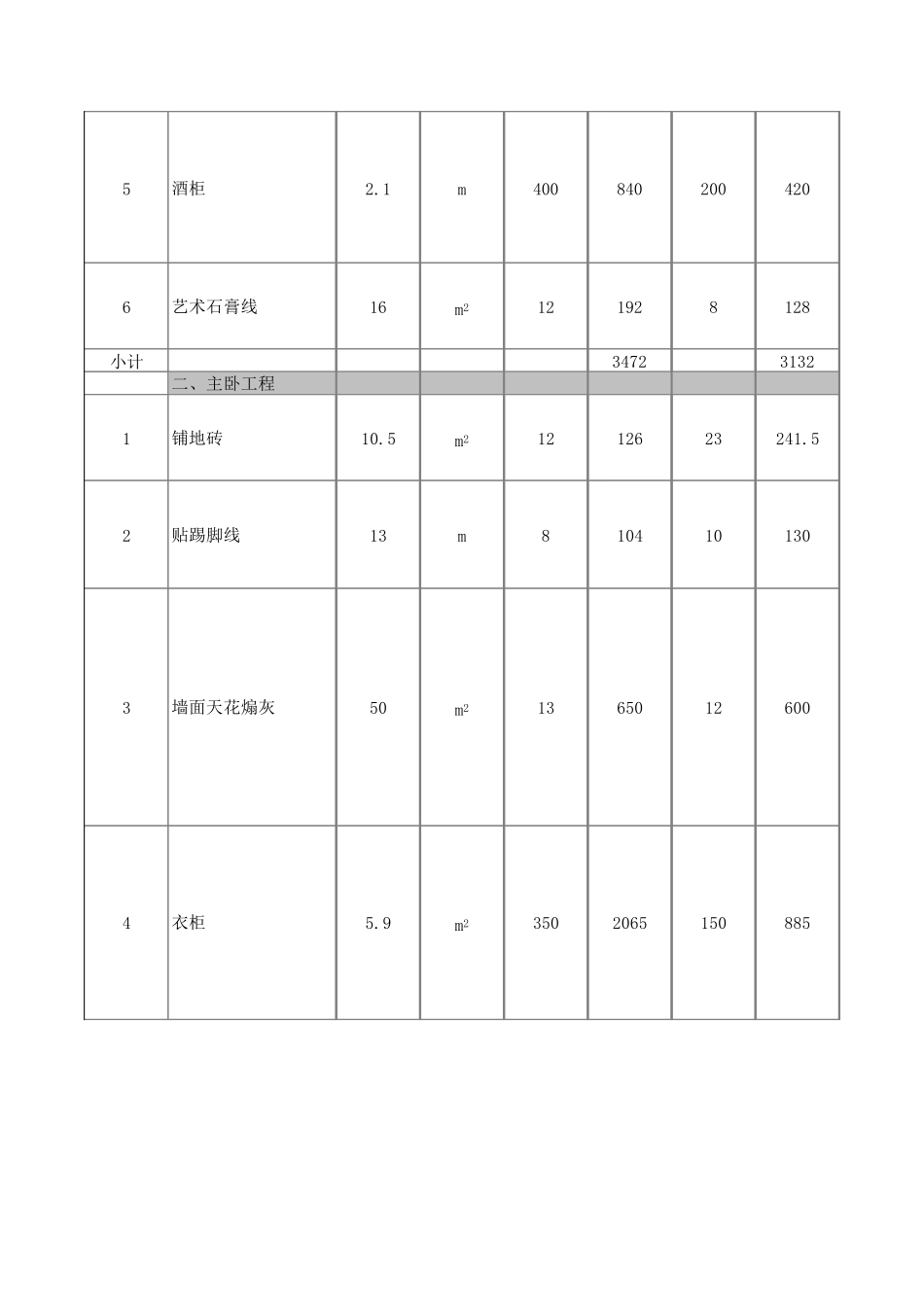 自建房+装修预算表_第2页