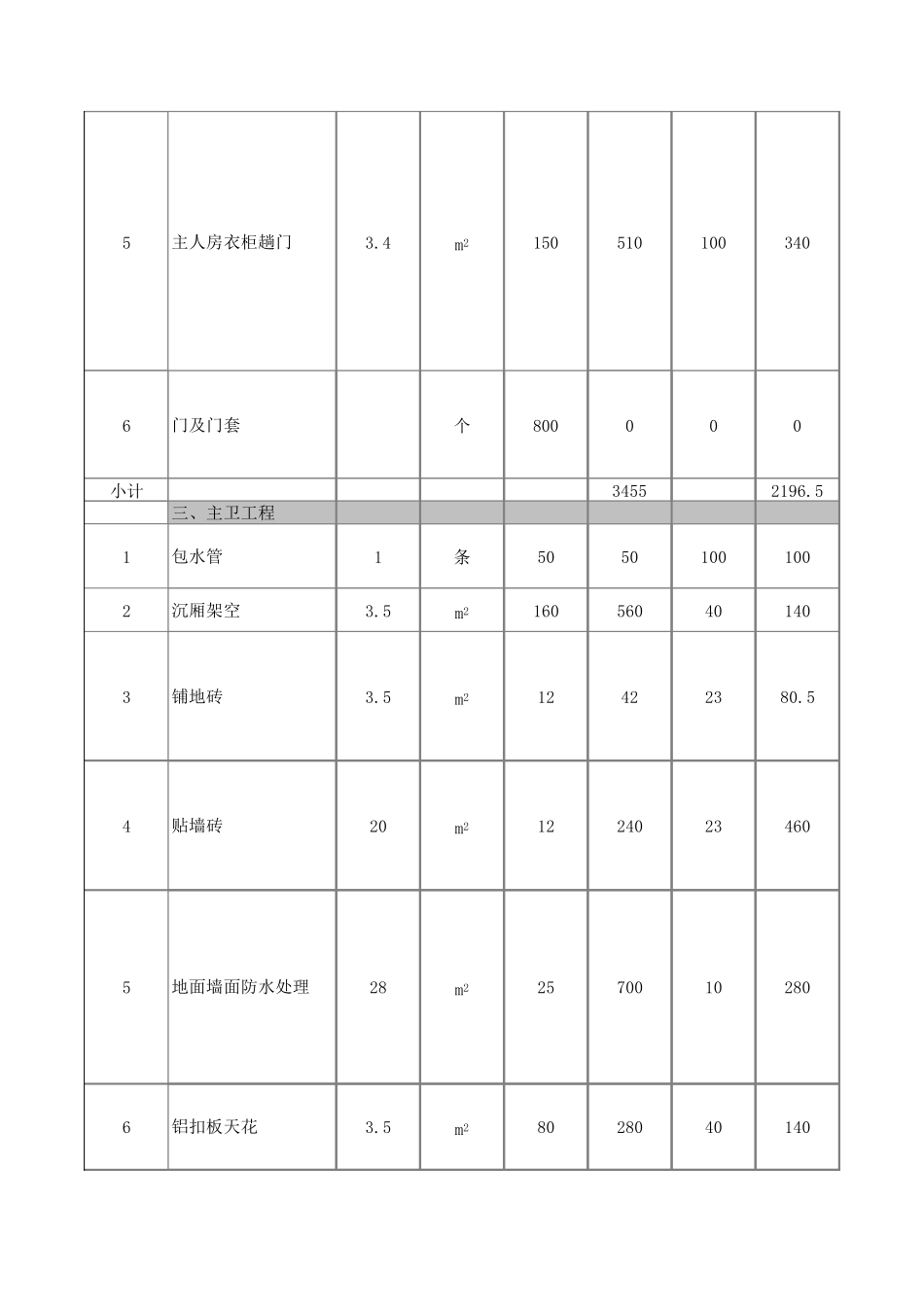 自建房+装修预算表_第3页