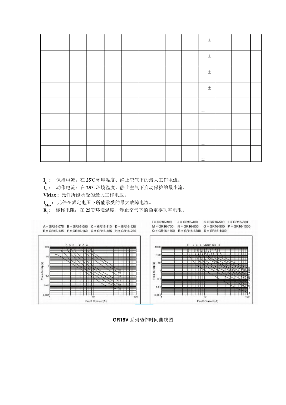自恢复保险丝选型手册_第2页