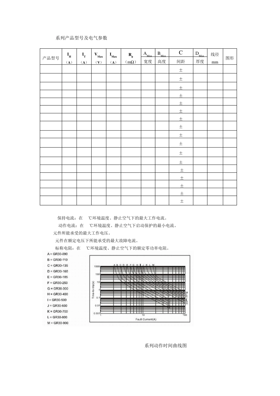 自恢复保险丝选型手册_第3页