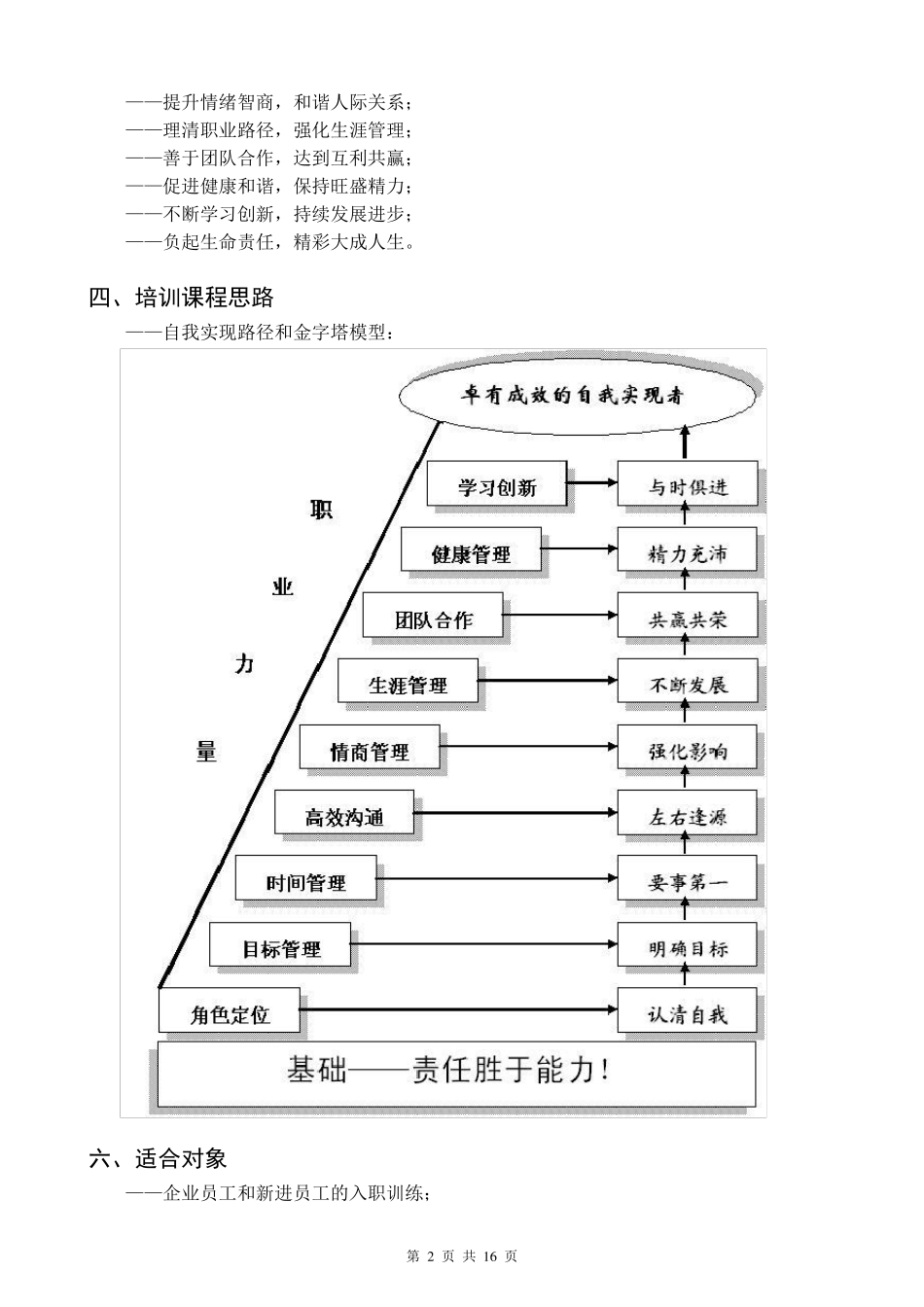 自我管理能力提升_第2页