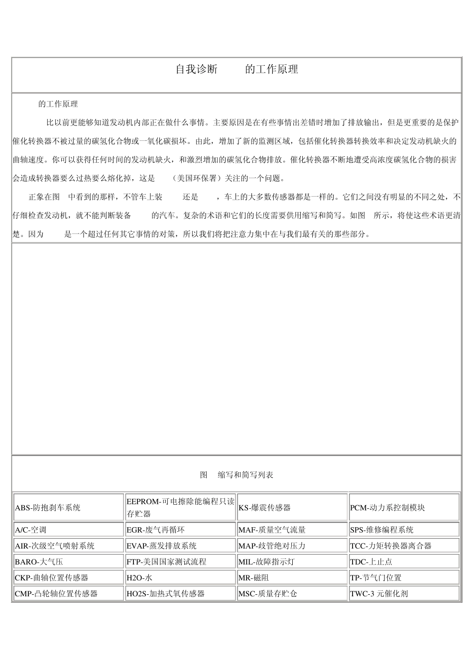 自我诊断OBD2的工作原理_第1页