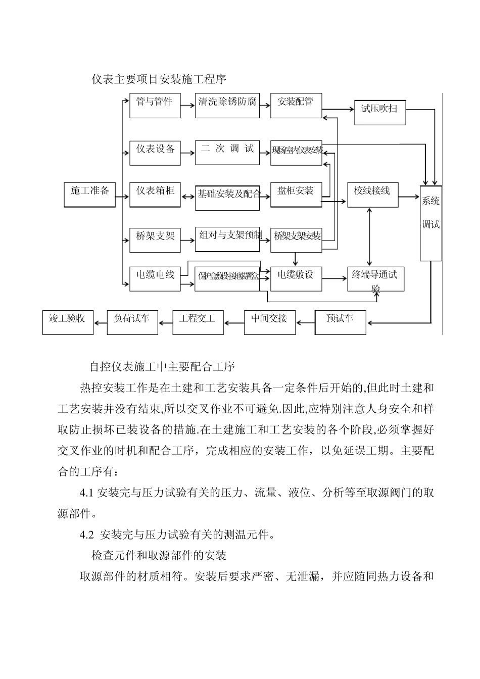 自控仪表施工方案_第3页