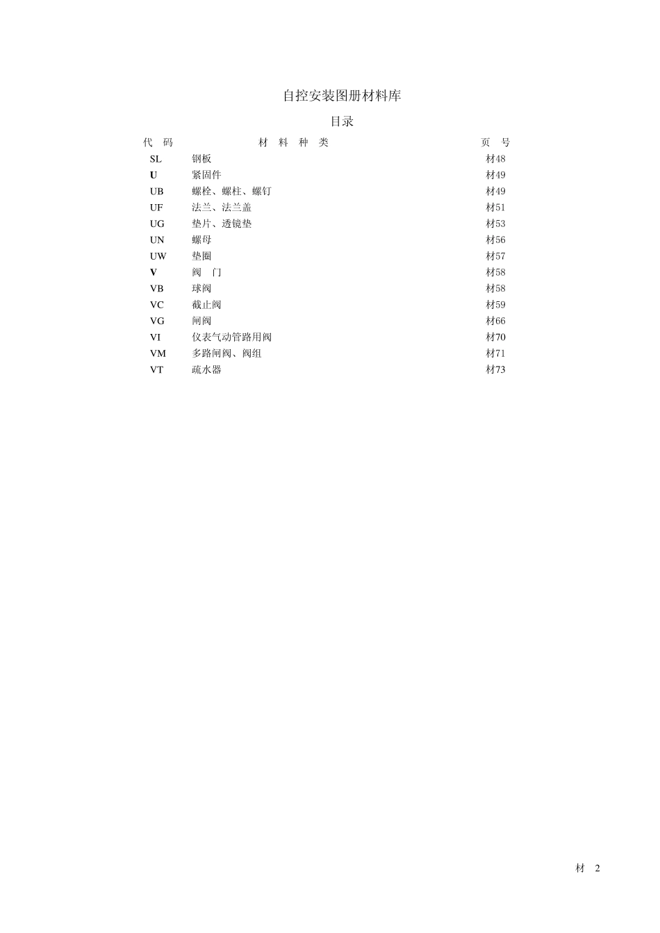 自控安装图材料库_第3页