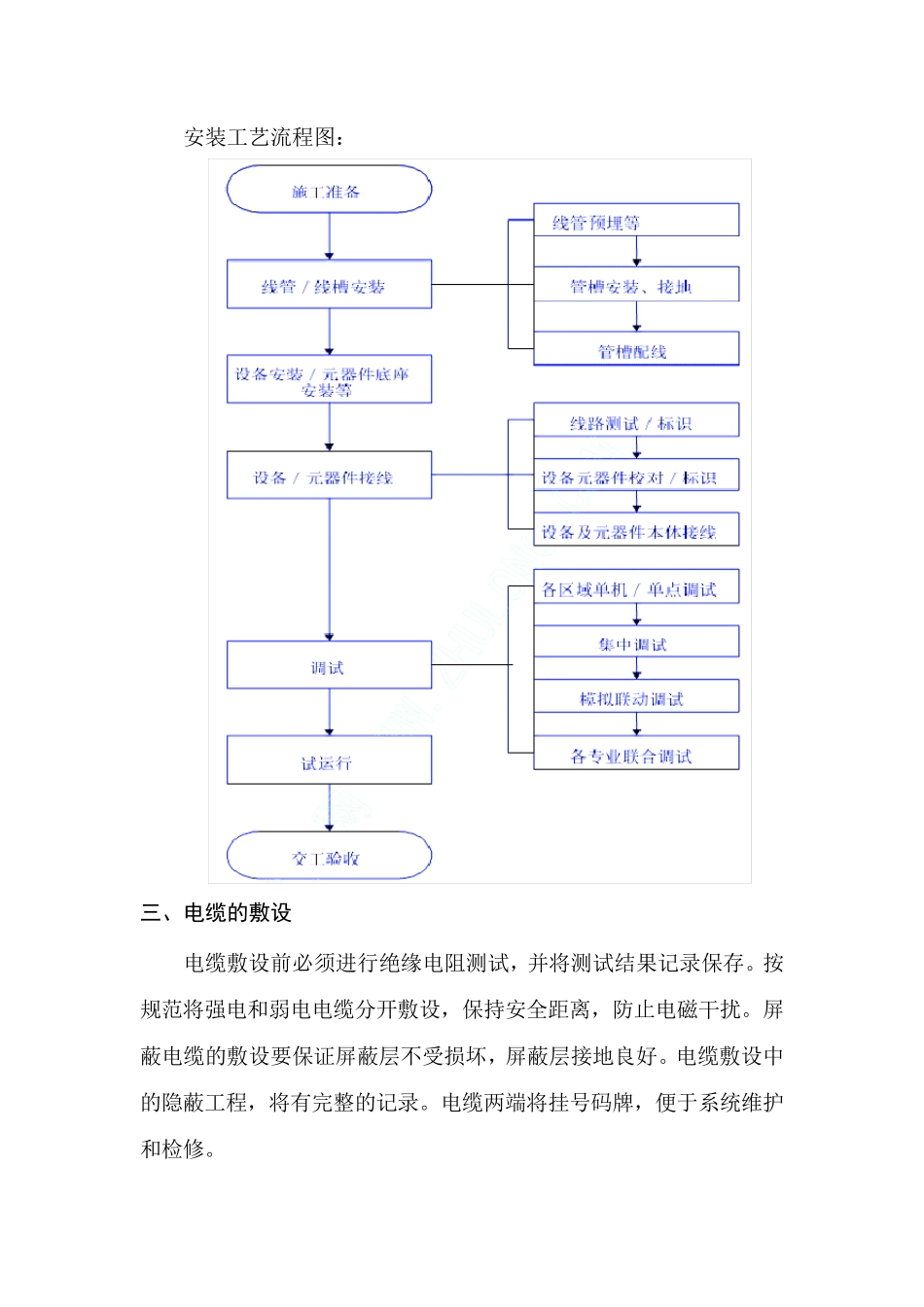 自控系统安装_第3页