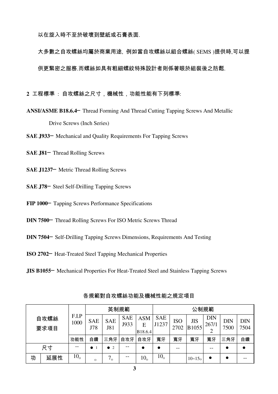 自攻螺丝基础知识_第3页