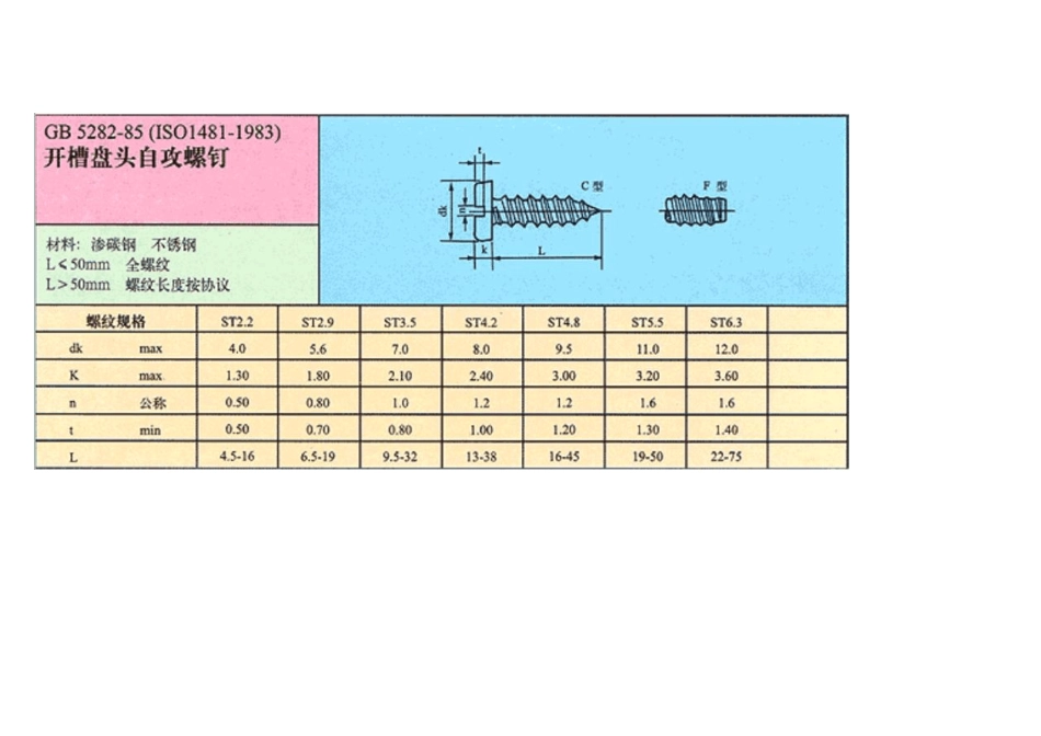 自攻螺丝标准_第2页
