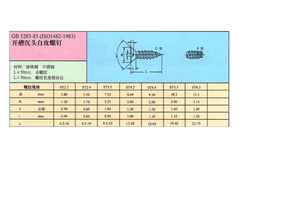自攻螺丝标准_第3页