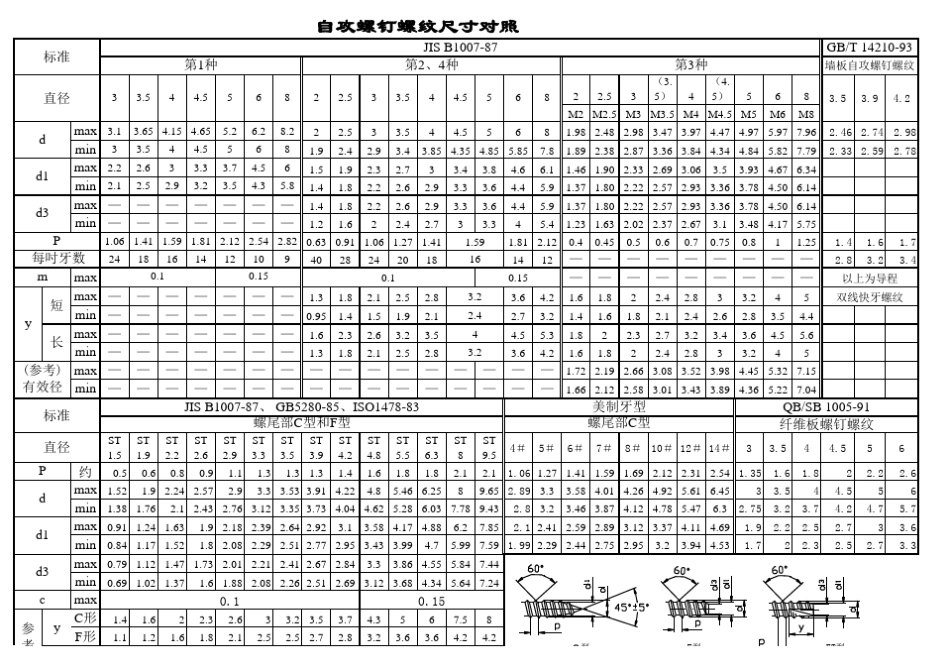自攻螺丝规格_第1页