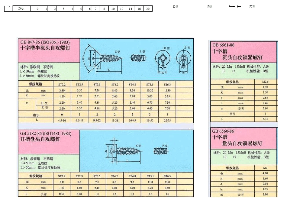 自攻螺丝规格_第2页