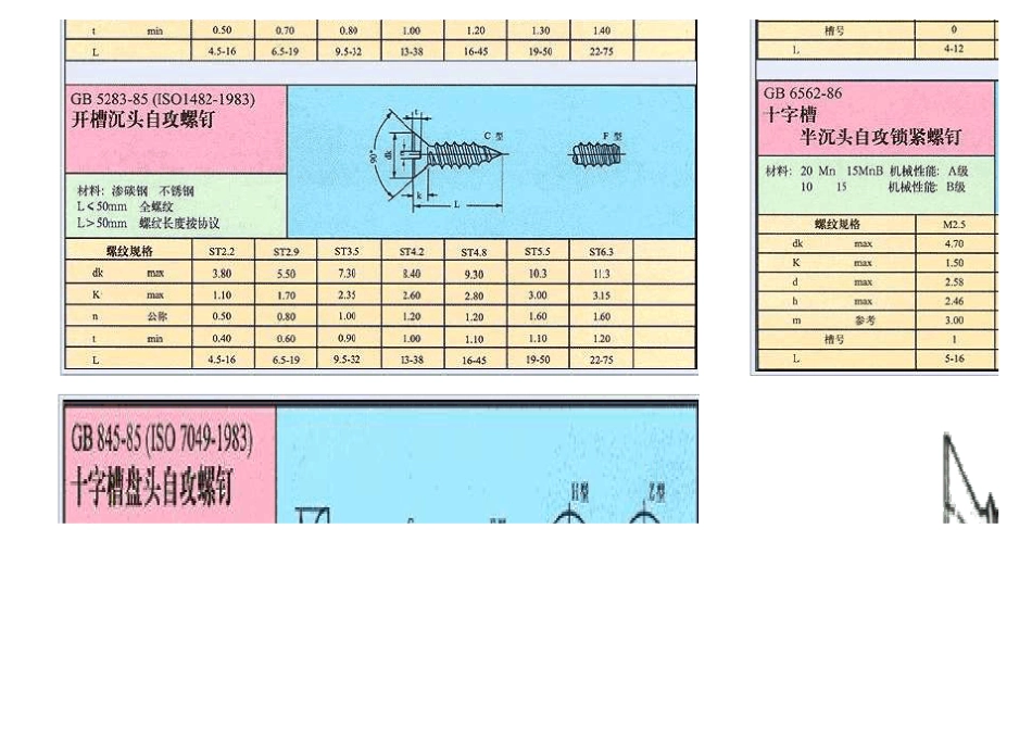 自攻螺丝规格_第3页