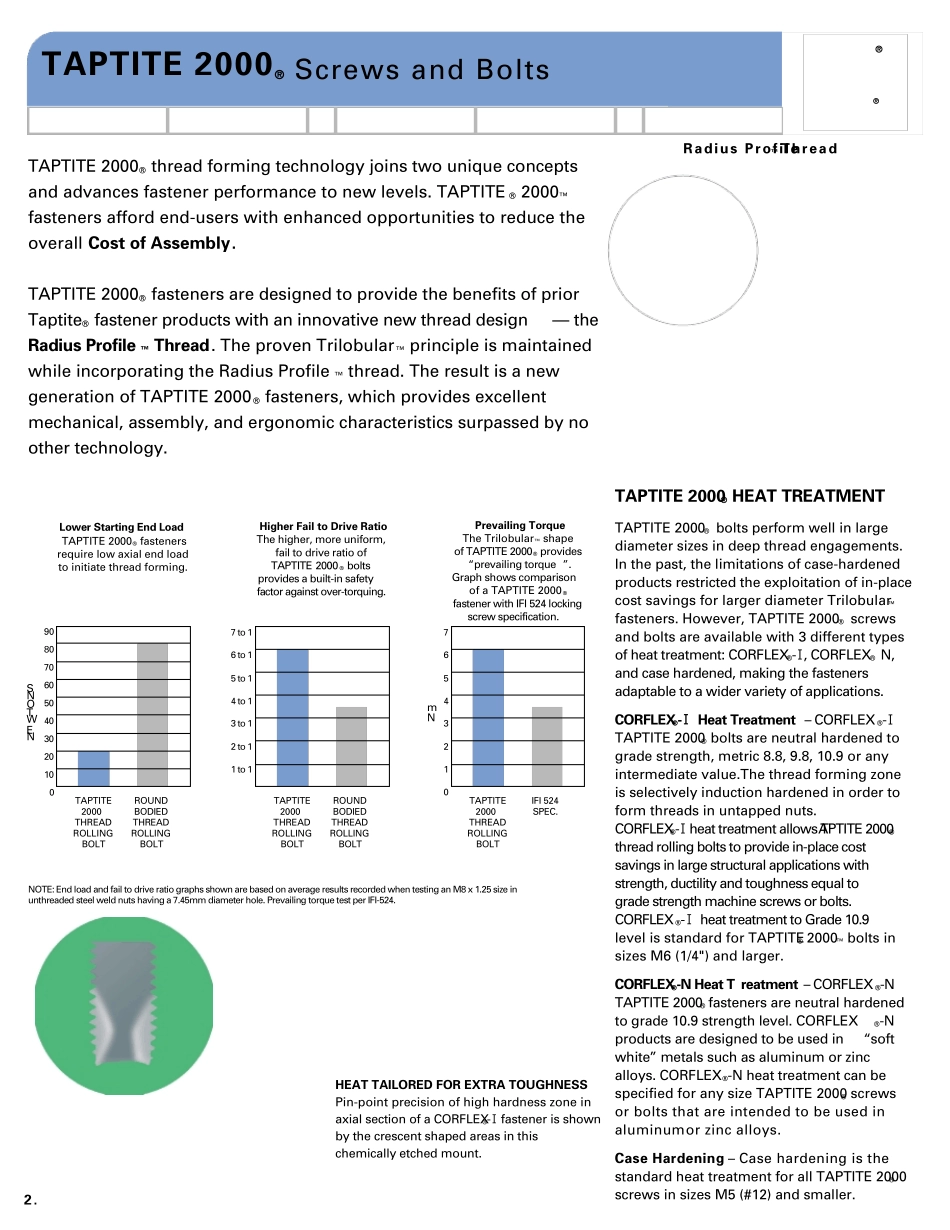 自攻螺钉TAPTITE2000_第2页