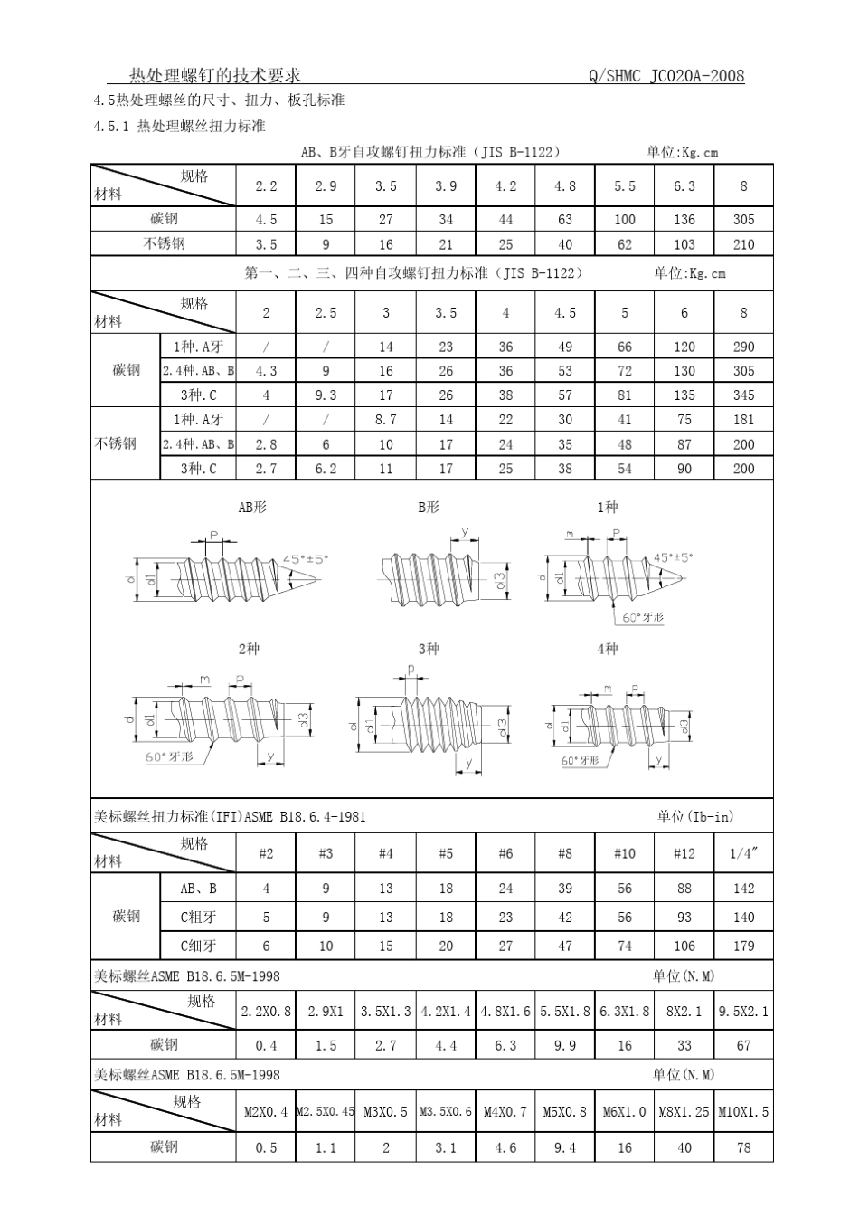 自攻螺钉板孔_第3页