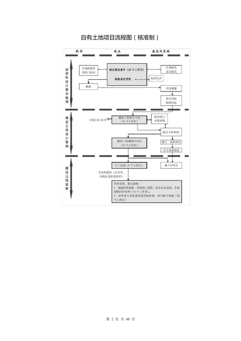 自有土地项目流程_第2页