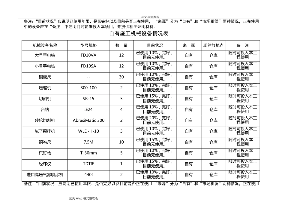 自有施工机械设备情况(表)_第3页