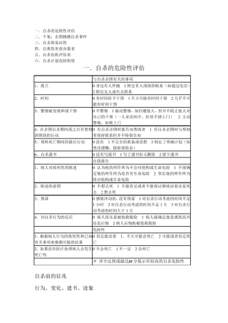 自杀的危险性评估