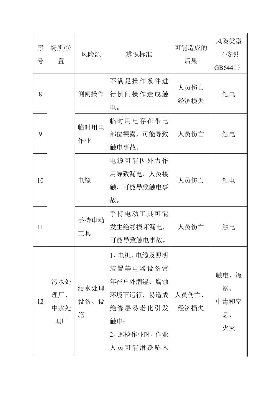 自来水企业危险源辨识清单_第3页