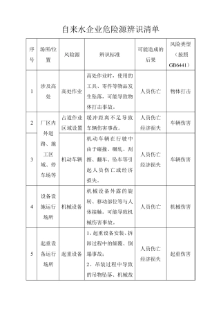 自来水企业危险源辨识清单