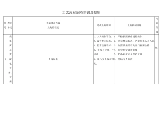 自来水公司、水厂危险辨识和控制(安全生产标准化)