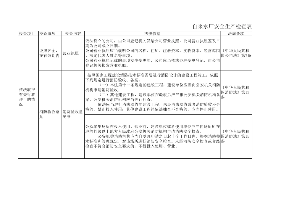 自来水厂安全检查表_第1页