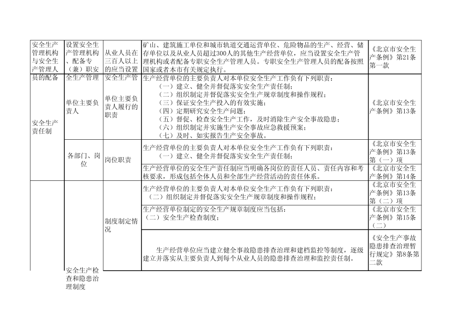 自来水厂安全检查表_第2页