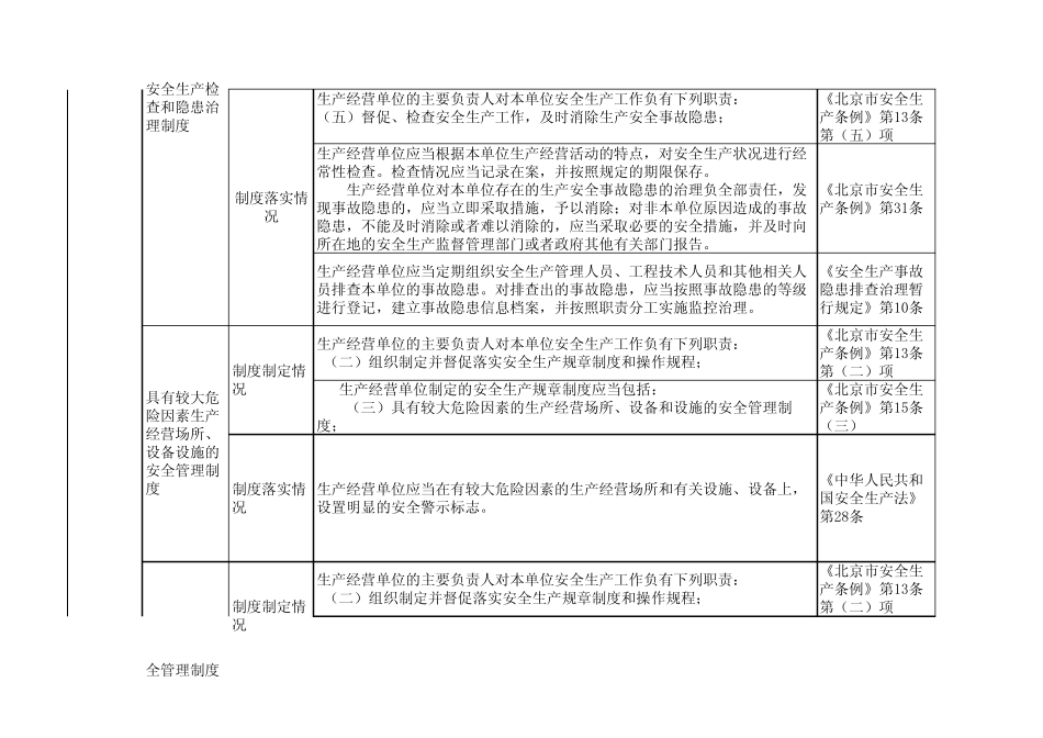 自来水厂安全检查表_第3页