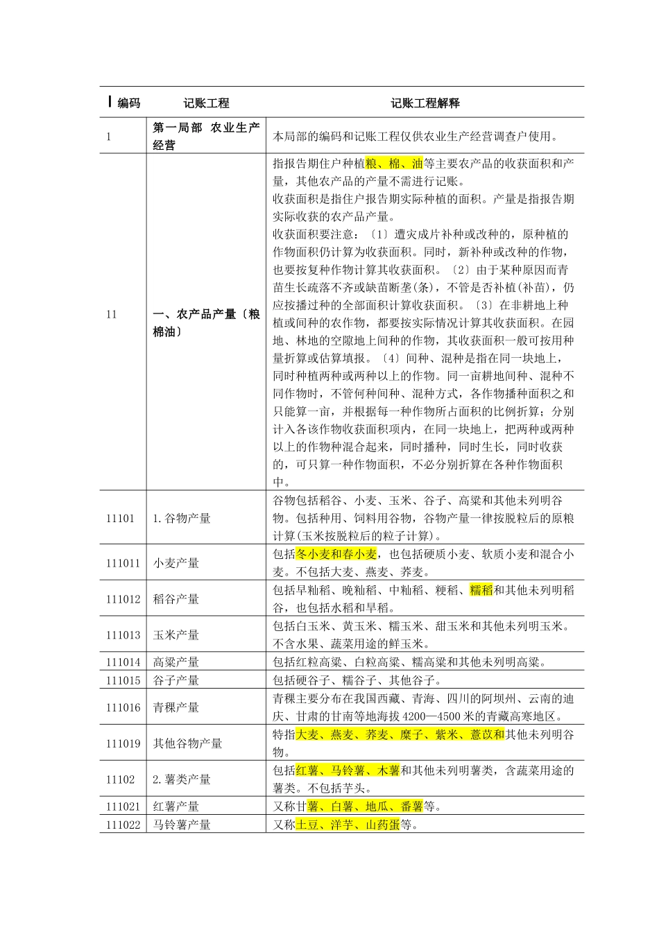 一体化住户调查记账项目编码及指标解释_第1页