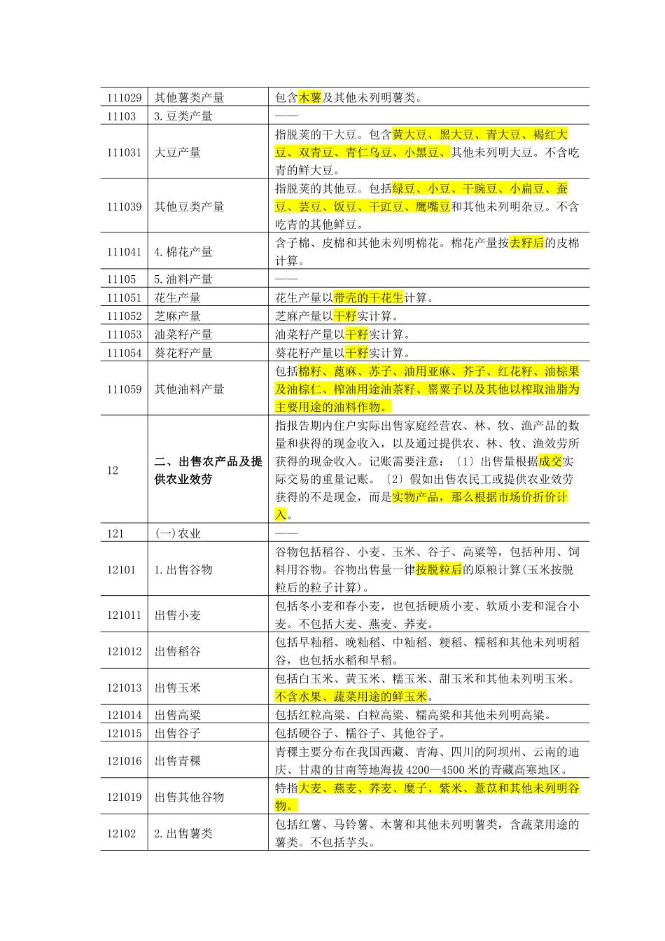 一体化住户调查记账项目编码及指标解释_第2页